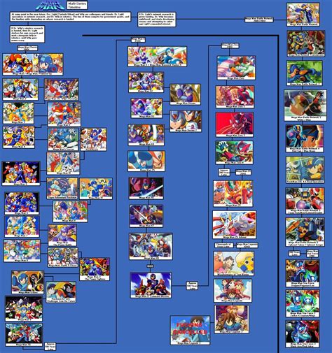 mega man chronology|megaman lore.